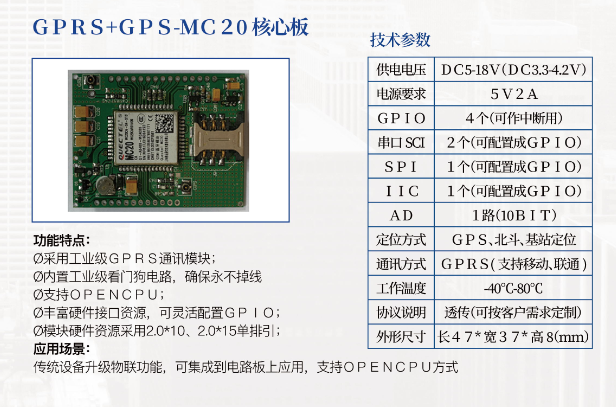 GPRS+GPS—MC20核心板